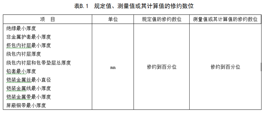 [׼ ] ׼GB/T 12706.2¾ɱ׼Աȷ