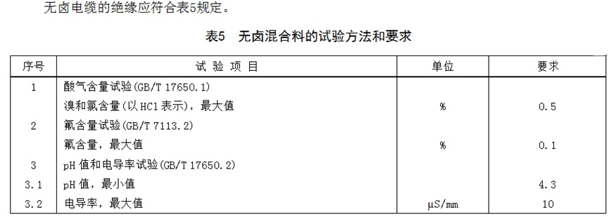 [׼ ] ׼GB/T 12706.2¾ɱ׼Աȷ