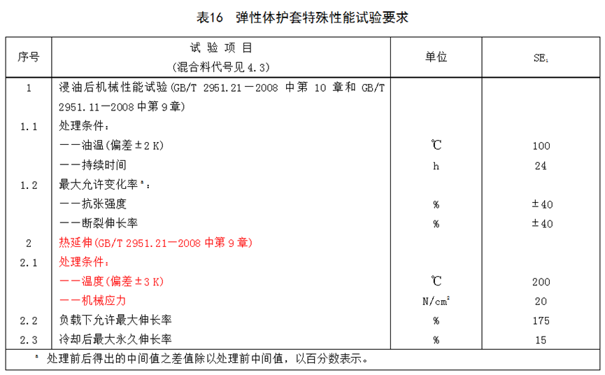 [׼ ] ׼GB/T 12706.2¾ɱ׼Աȷ