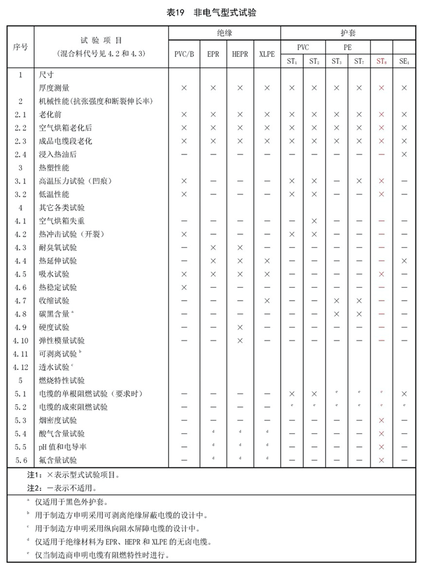 [׼ ] ׼GB/T 12706.2¾ɱ׼Աȷ
